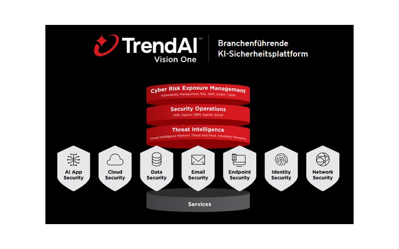 Trend Vision One